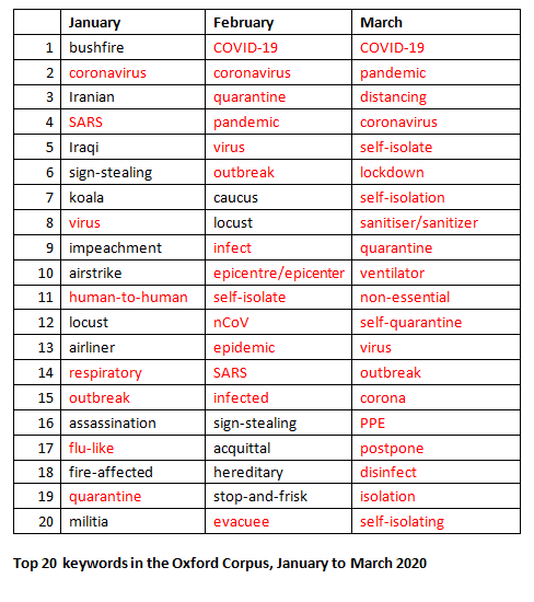 corpus-analysis-of-the-language-of-covid-19-library-journal